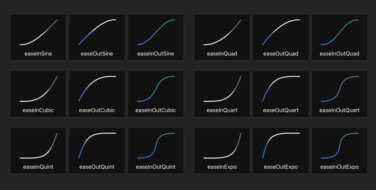 Easing Functions - TodayHaha Design Tools